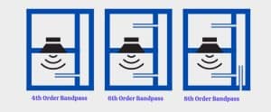 types of bandpass subwoofers