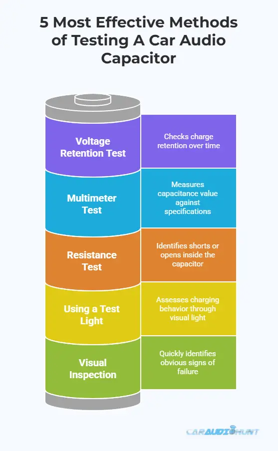 5 Most Effective Methods of Testing A Car Audio Capacitor