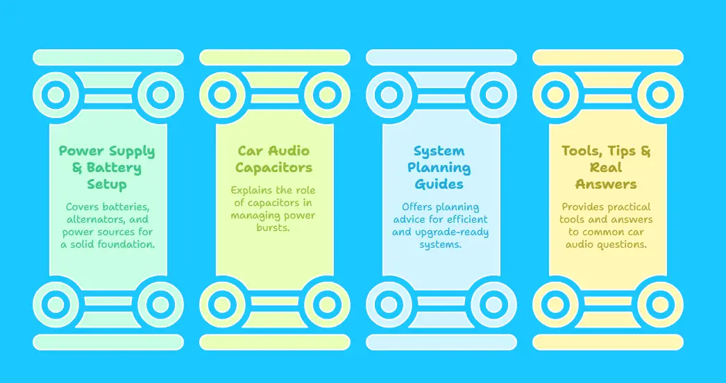 Car Audio Power