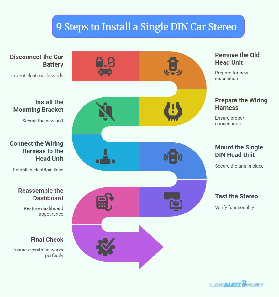 Single DIN Installation Visual Guide