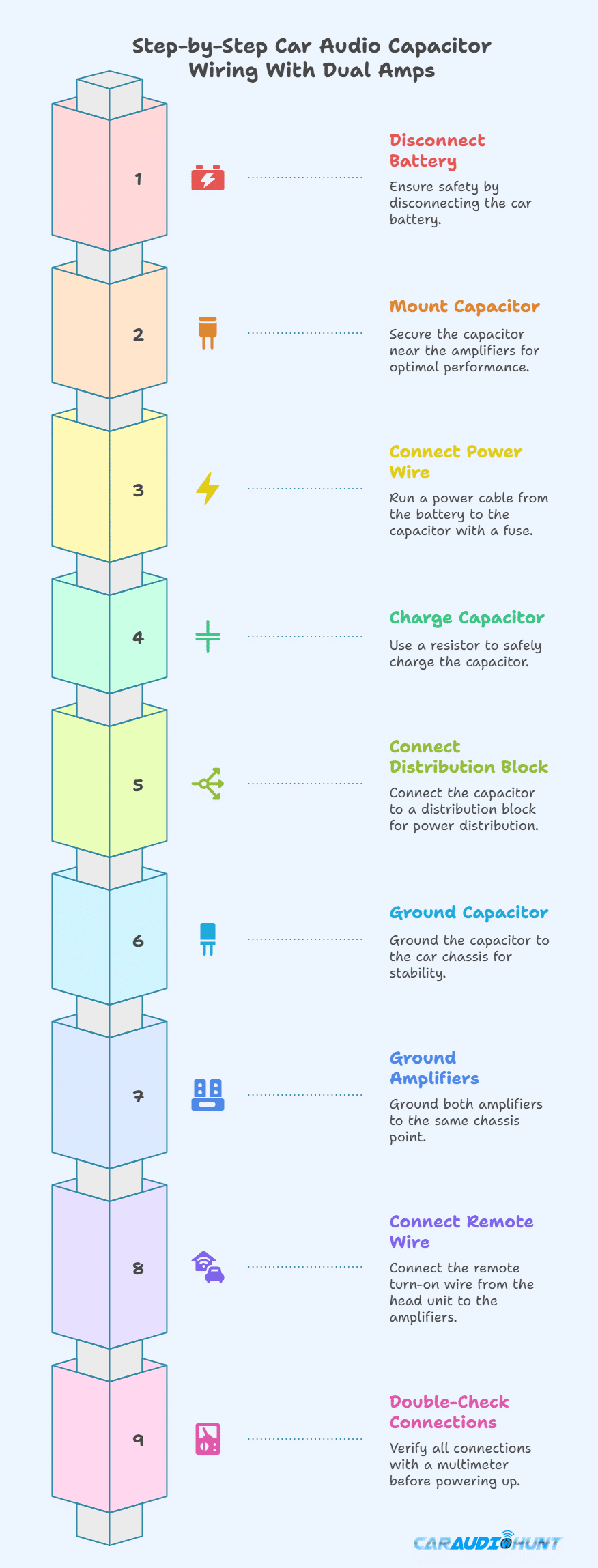 Step-by-Step Car Audio Capacitor Wiring With Dual Amps